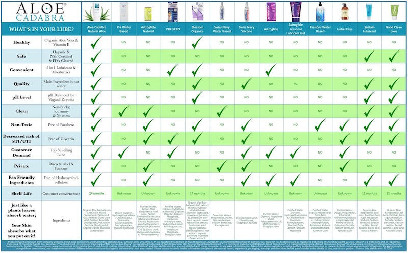 Natural Aloe 2.5oz (Unscented)