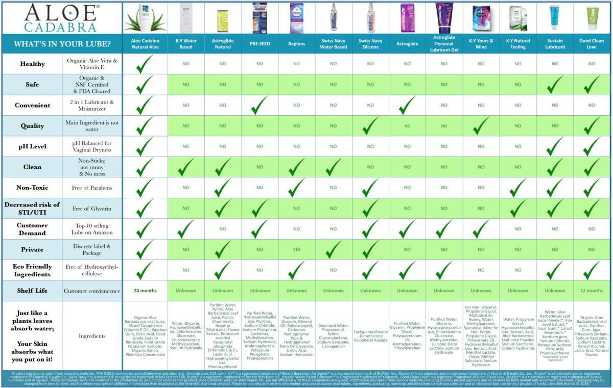 Comparison Chart 2019 - Aloe Cadabra